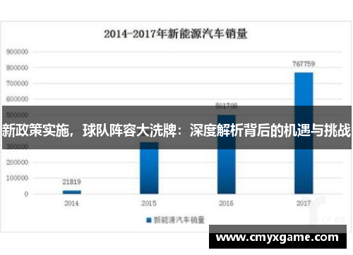 新政策实施，球队阵容大洗牌：深度解析背后的机遇与挑战