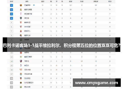 巴列卡诺客场1-1战平维拉利尔，积分榜第五位的位置岌岌可危？