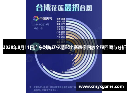2020年8月11日广东对阵辽宁精彩比赛录像回放全程回顾与分析
